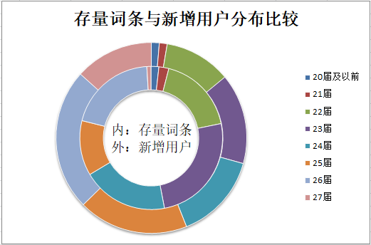 即上两图的比对。