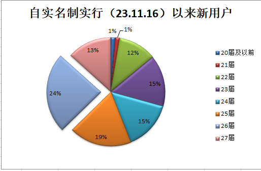 11.16为笔误，应为11.26